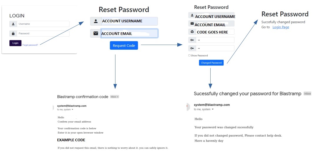 RESET PASSWORD BR.jpg